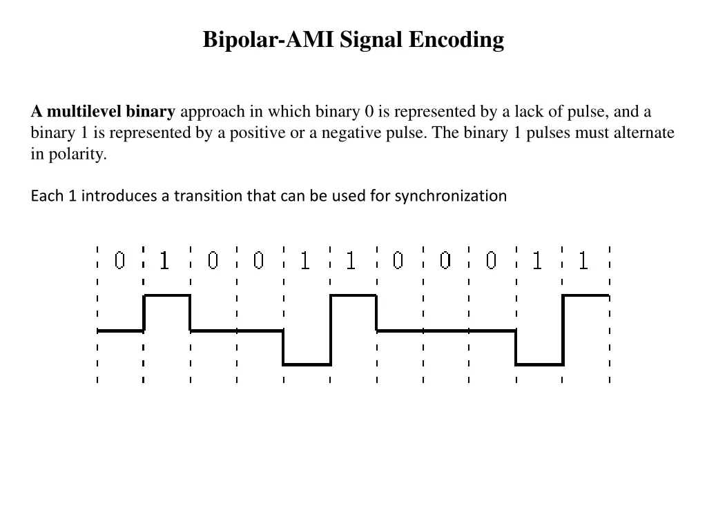 bipolar ami signal encoding