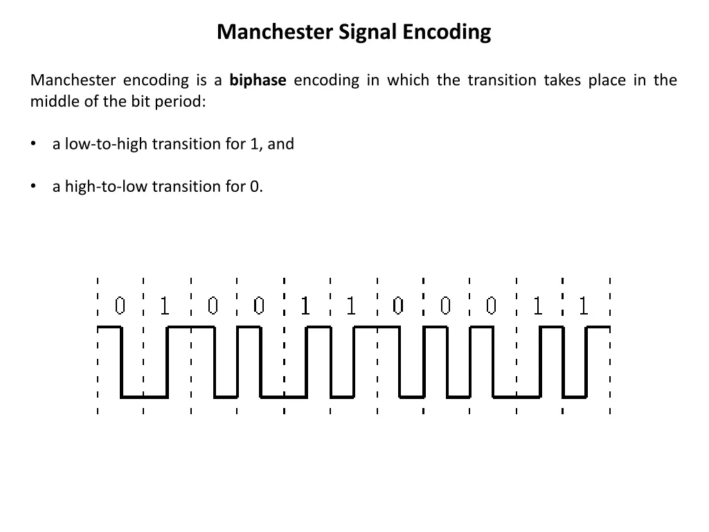 manchester signal encoding