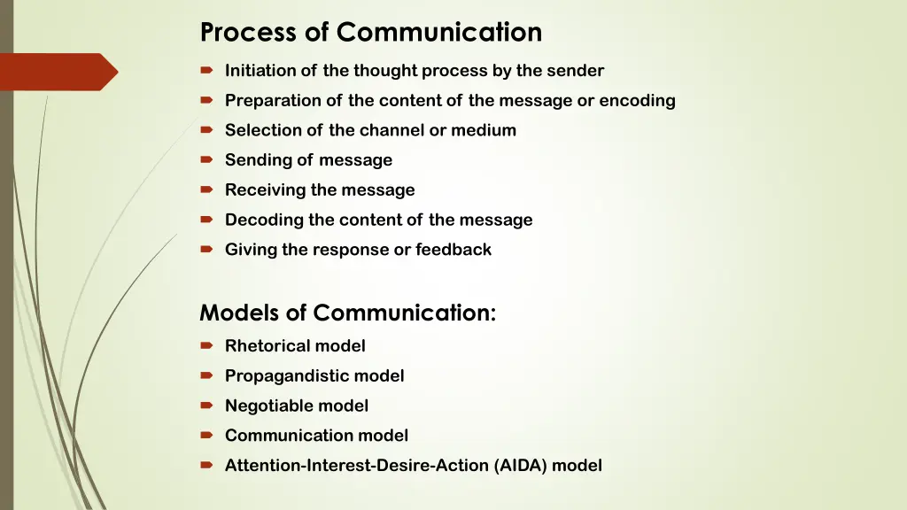 process of communication