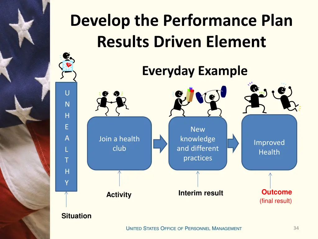 develop the performance plan results driven 2