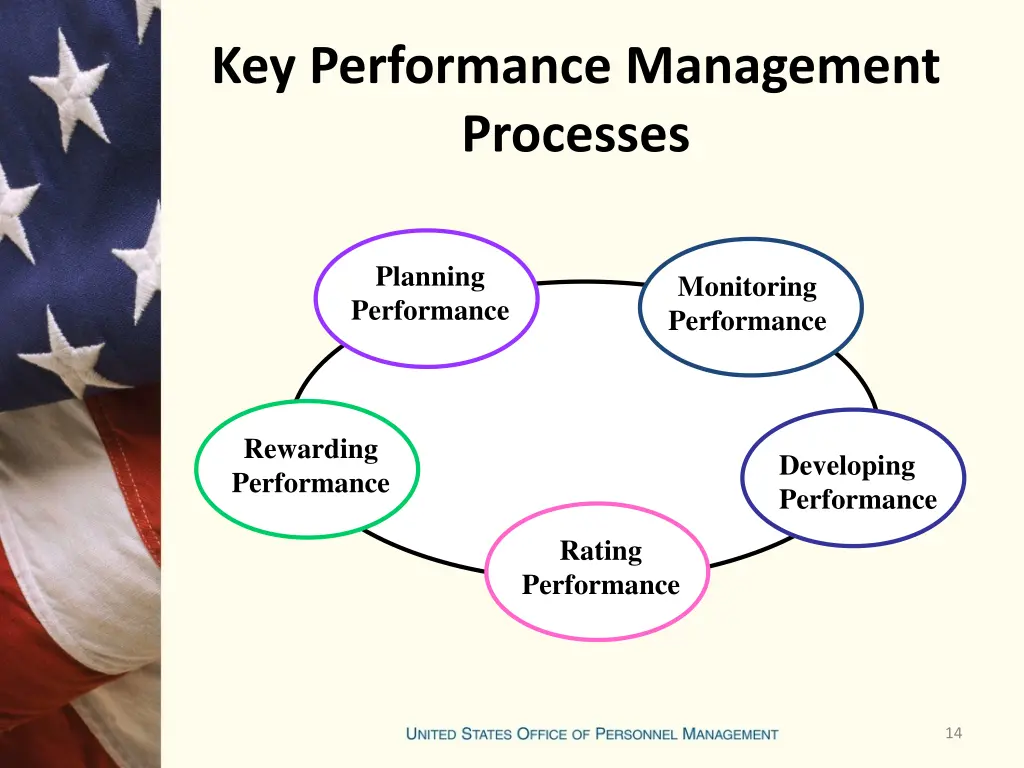 key performance management processes