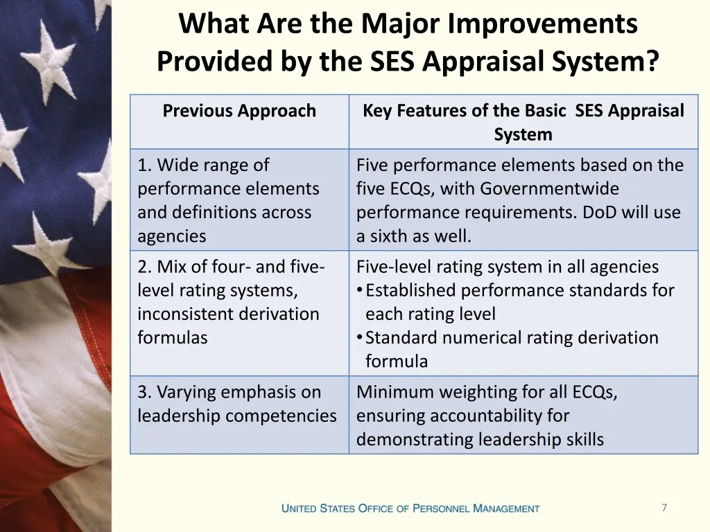 what are the major improvements provided