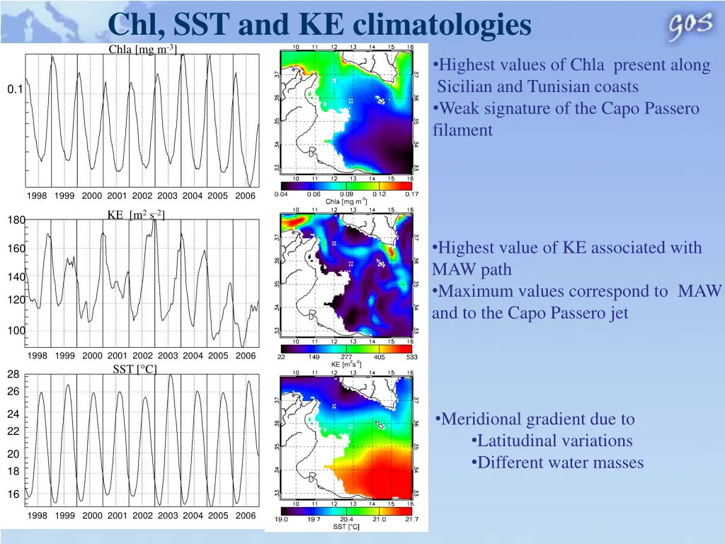 chl sst and ke climatologies chla mg m 3