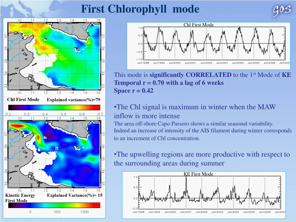 first chlorophyll mode 1