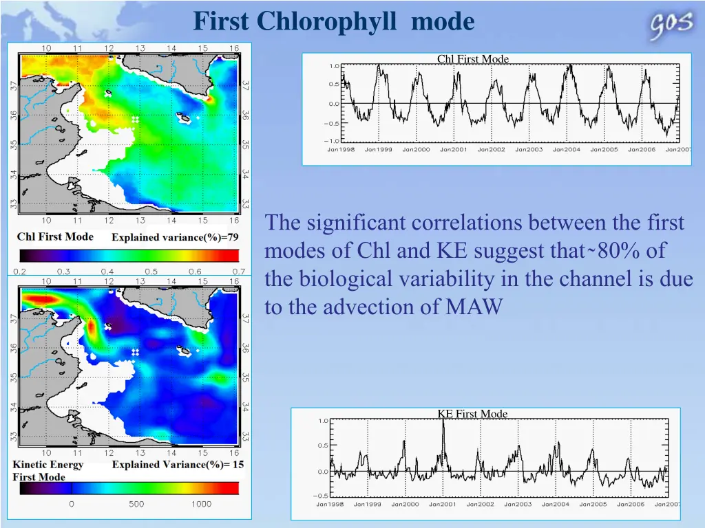 first chlorophyll mode 2