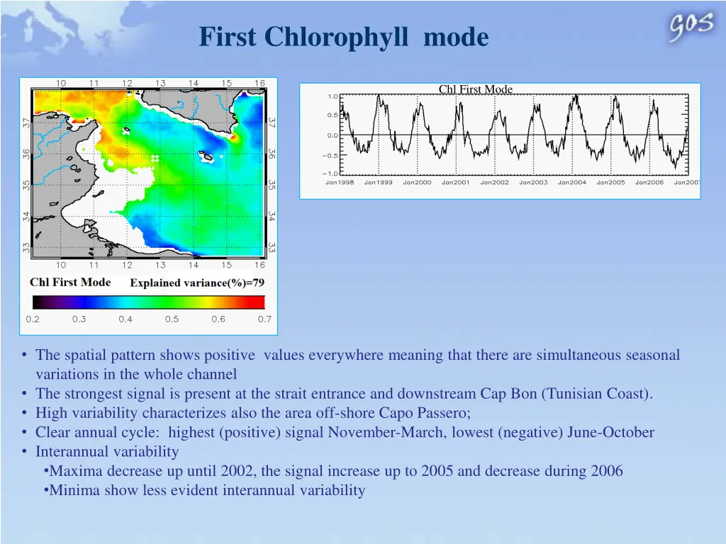 first chlorophyll mode