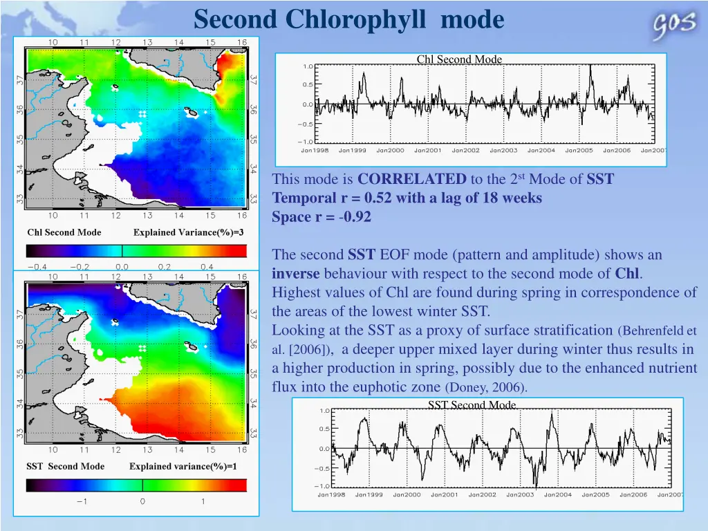 second chlorophyll mode 1