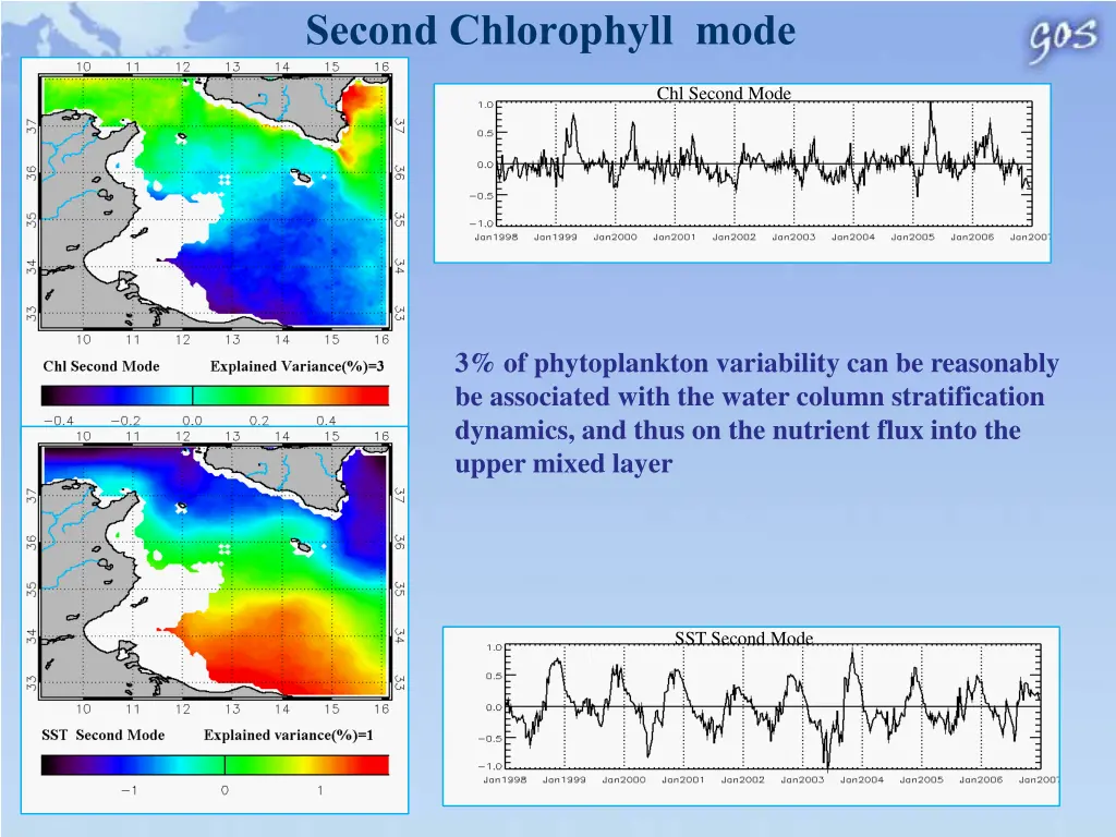 second chlorophyll mode 2