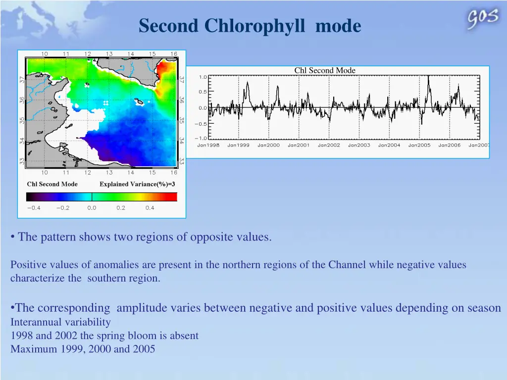 second chlorophyll mode