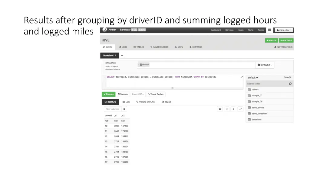 results after grouping by driverid and summing