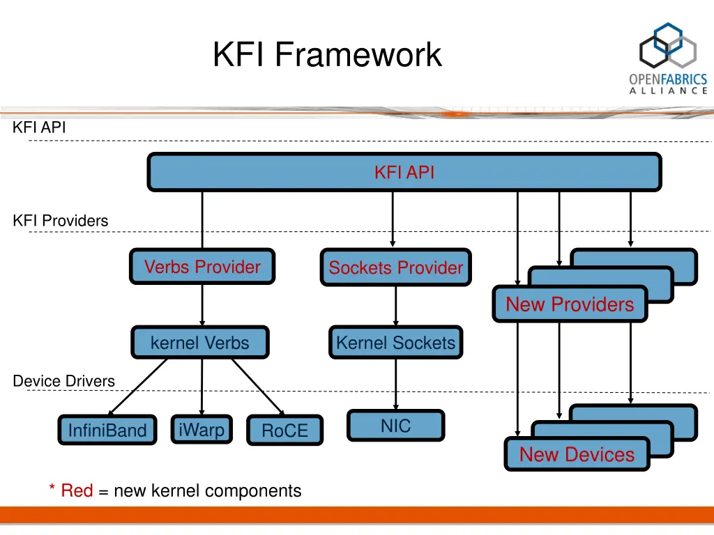 kfi framework