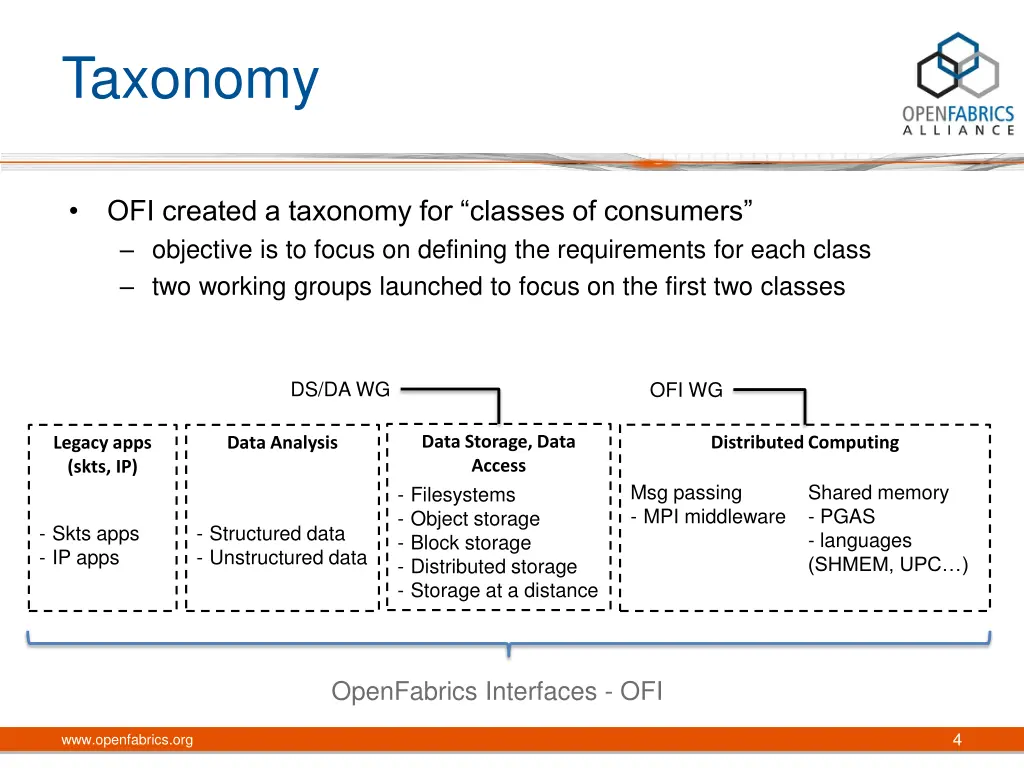 taxonomy