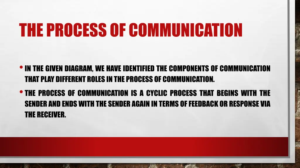 the process of communication