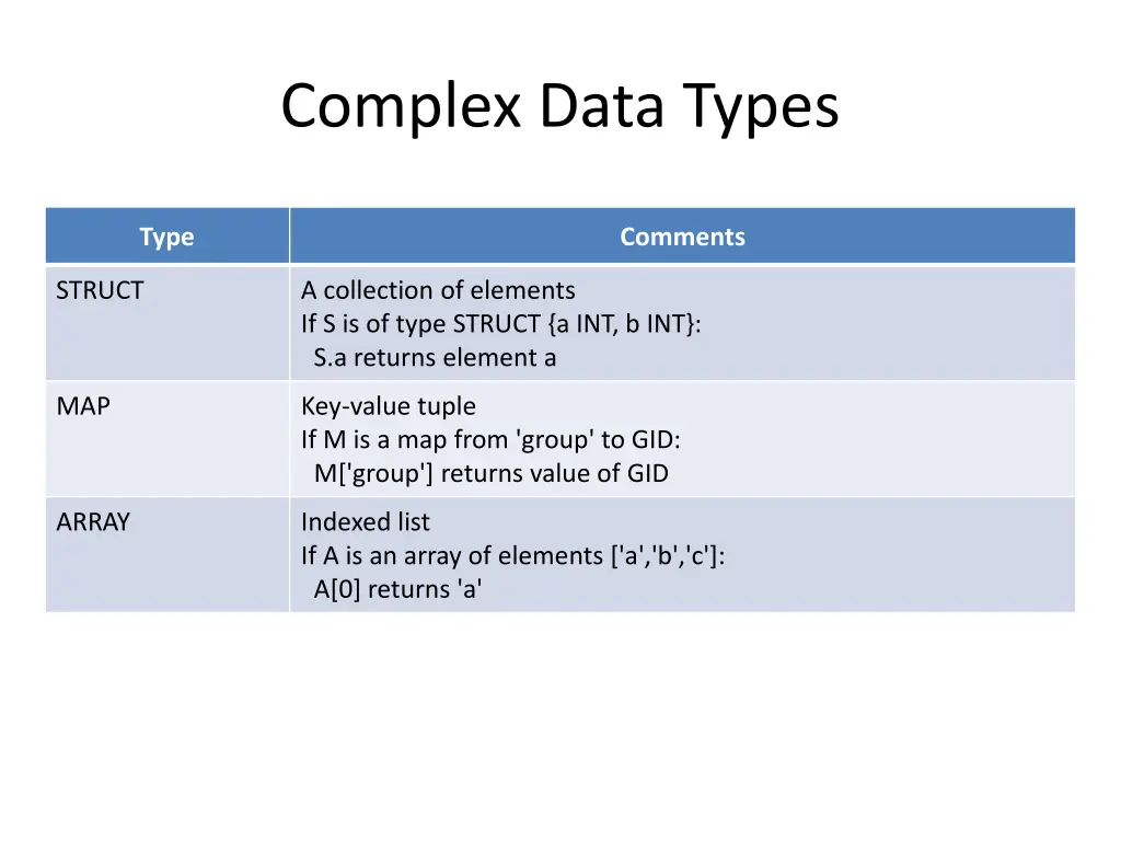complex data types