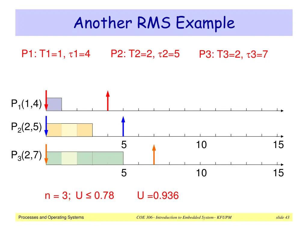 another rms example