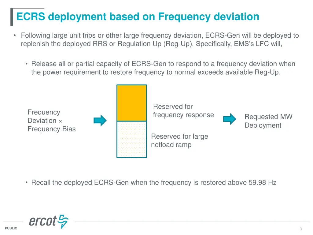 ecrs deployment based on frequency deviation
