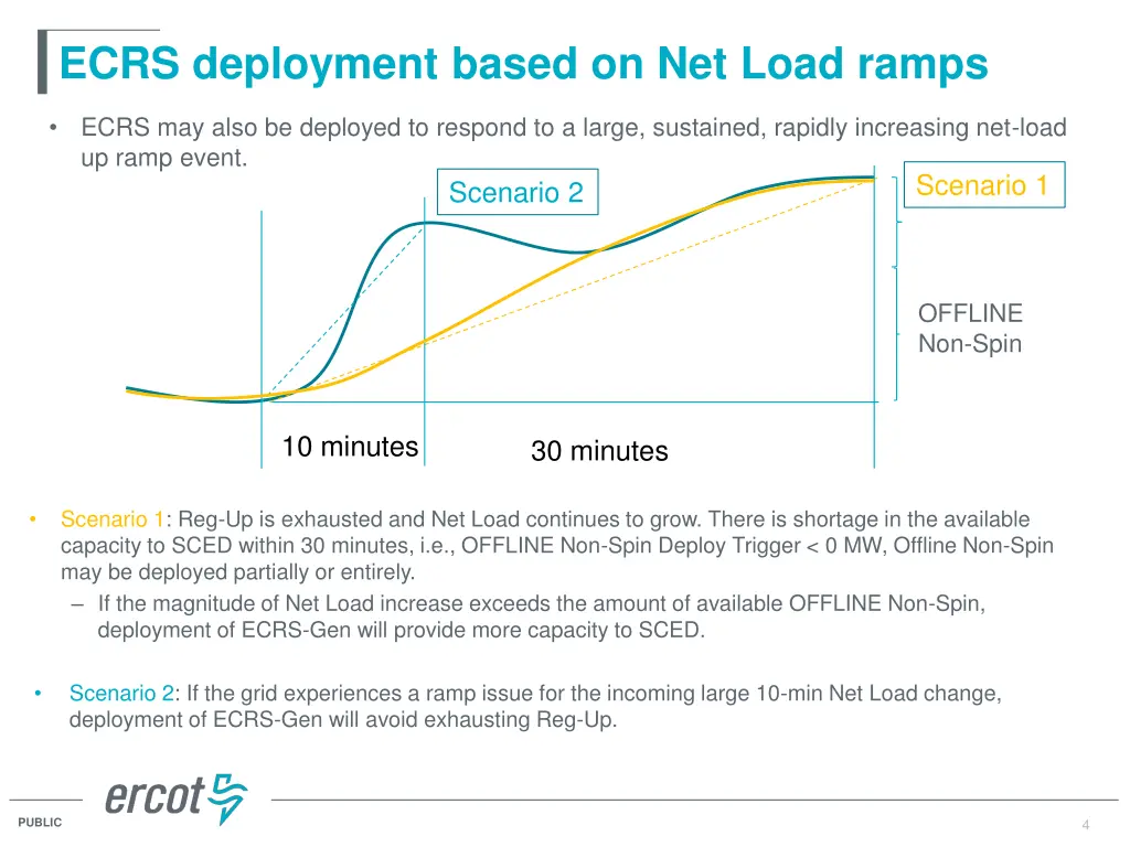 ecrs deployment based on net load ramps