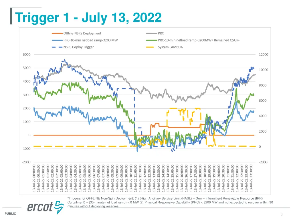 trigger 1 july 13 2022