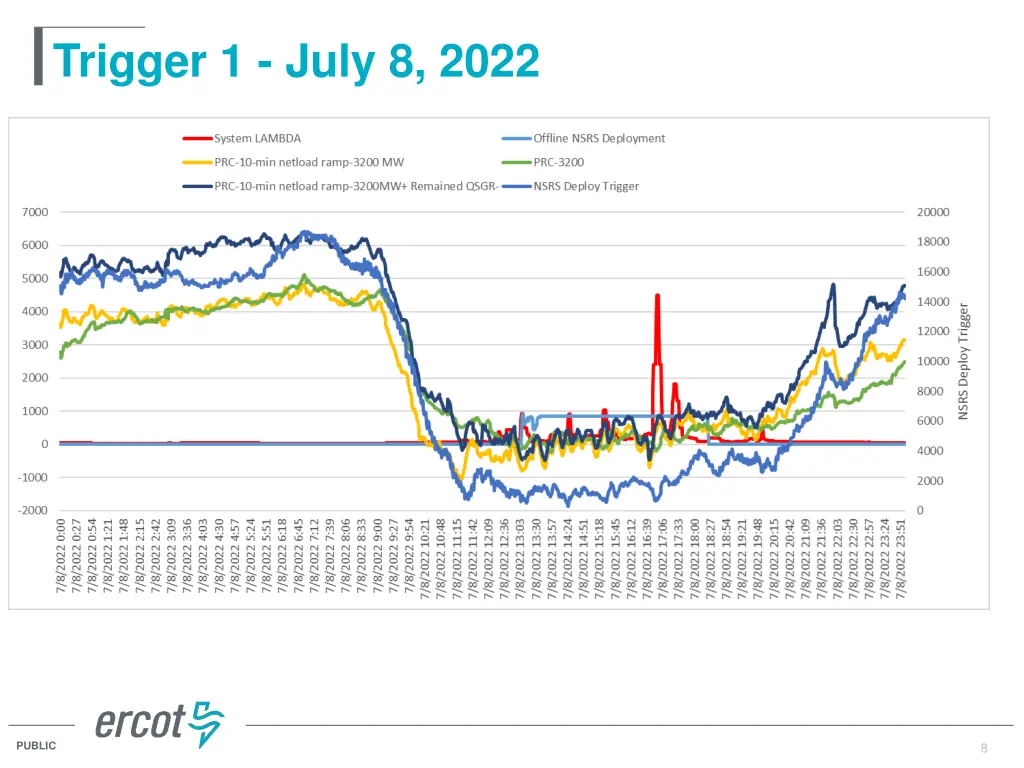 trigger 1 july 8 2022