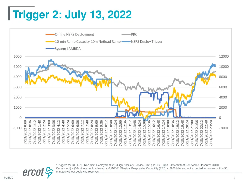 trigger 2 july 13 2022