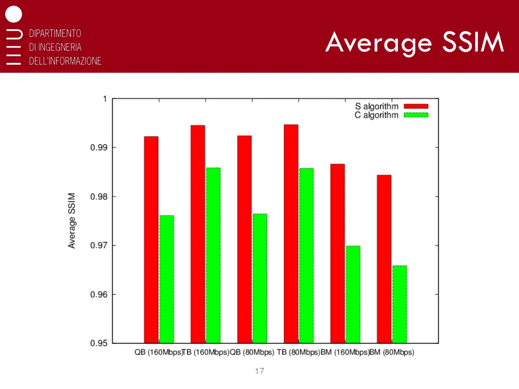 average ssim