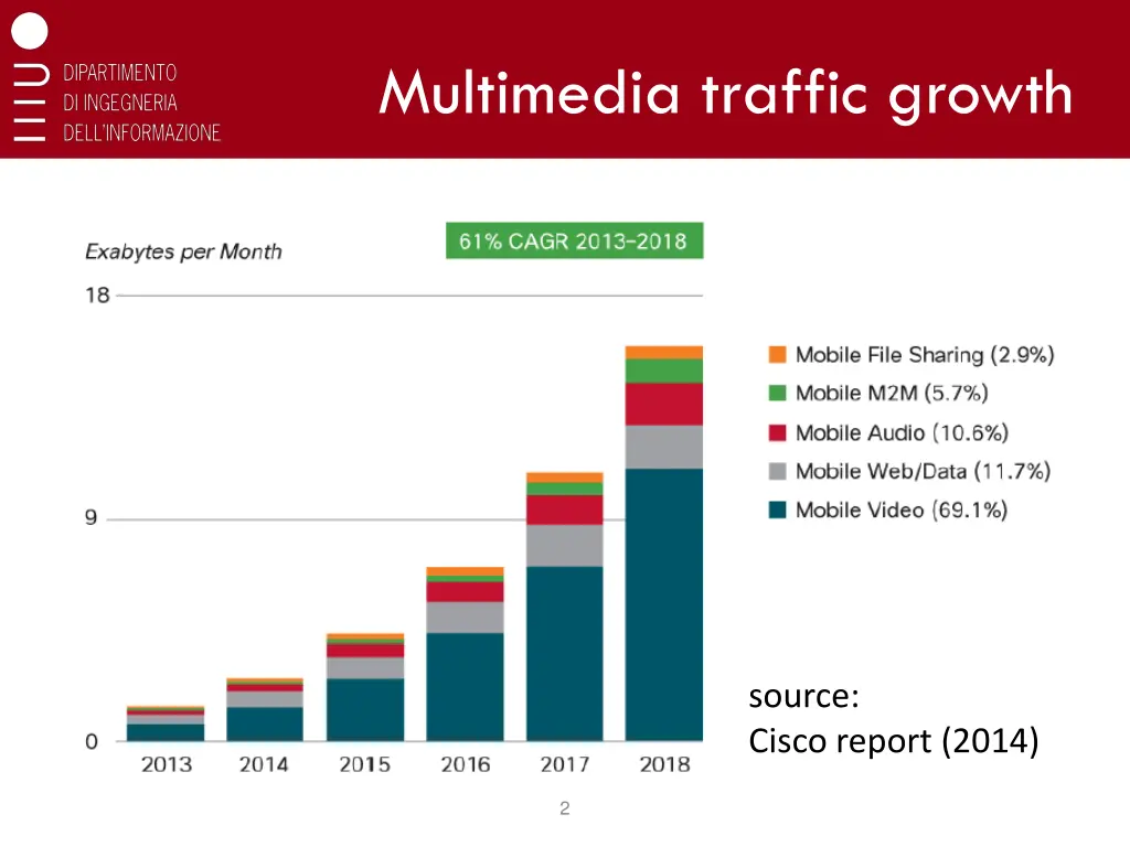 multimedia traffic growth