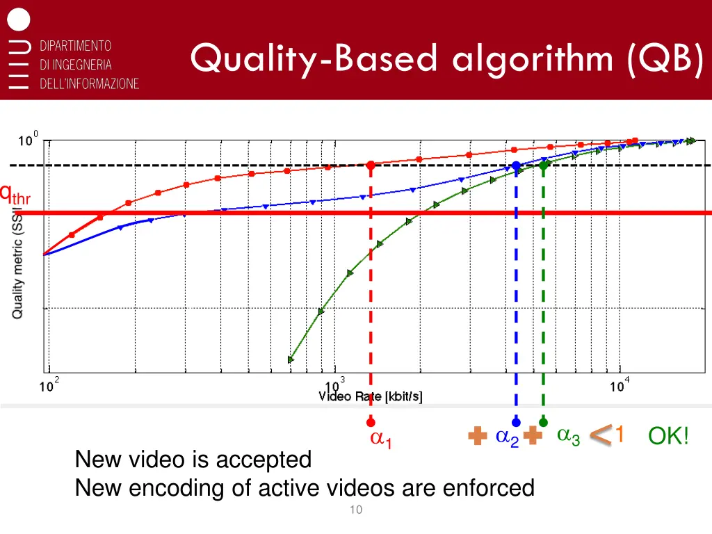 quality based algorithm qb 1