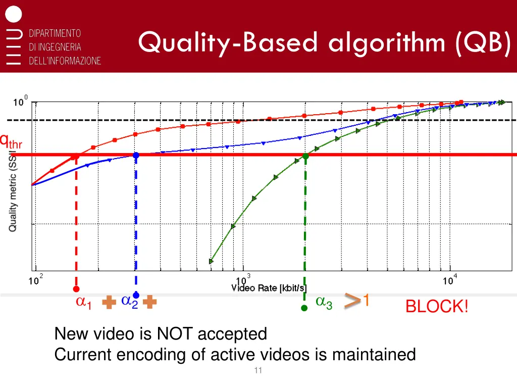 quality based algorithm qb 2