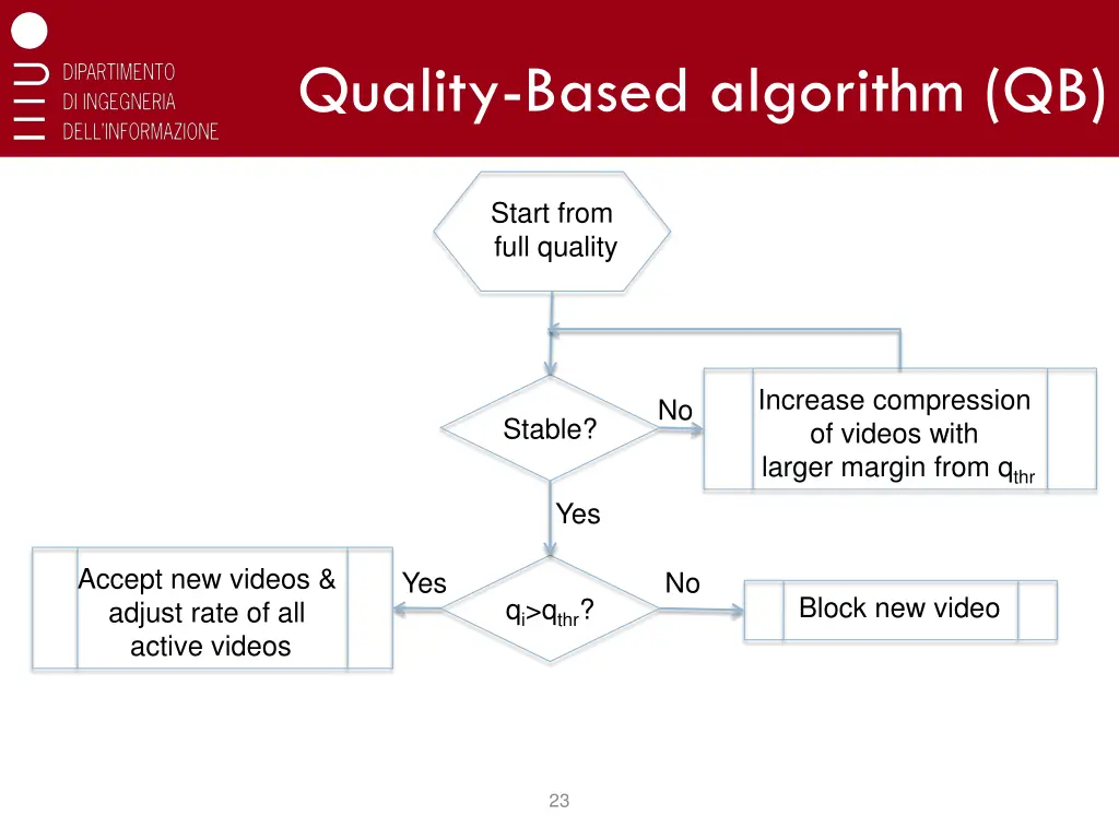 quality based algorithm qb 3