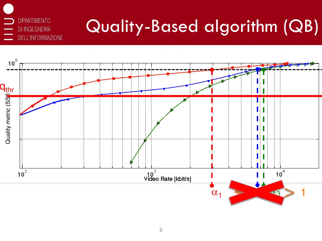 quality based algorithm qb