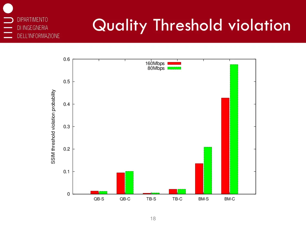 quality threshold violation