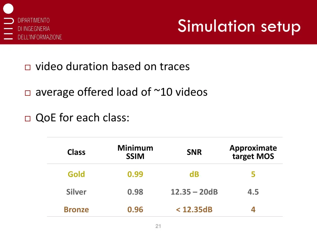 simulation setup