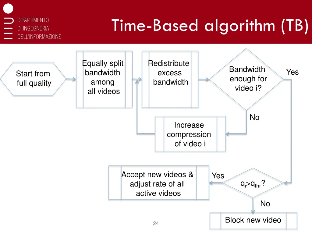 time based algorithm tb 1