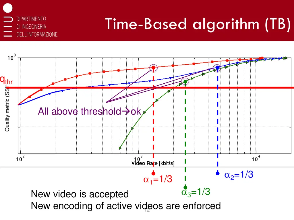 time based algorithm tb
