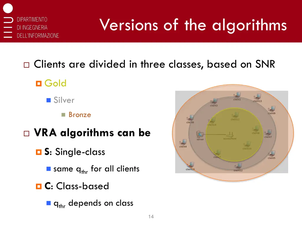 versions of the algorithms