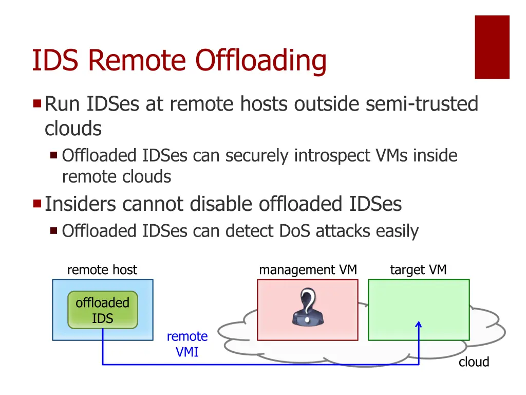 ids remote offloading