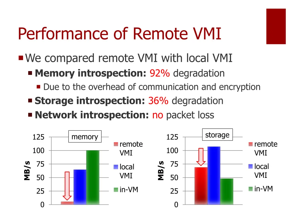 performance of remote vmi