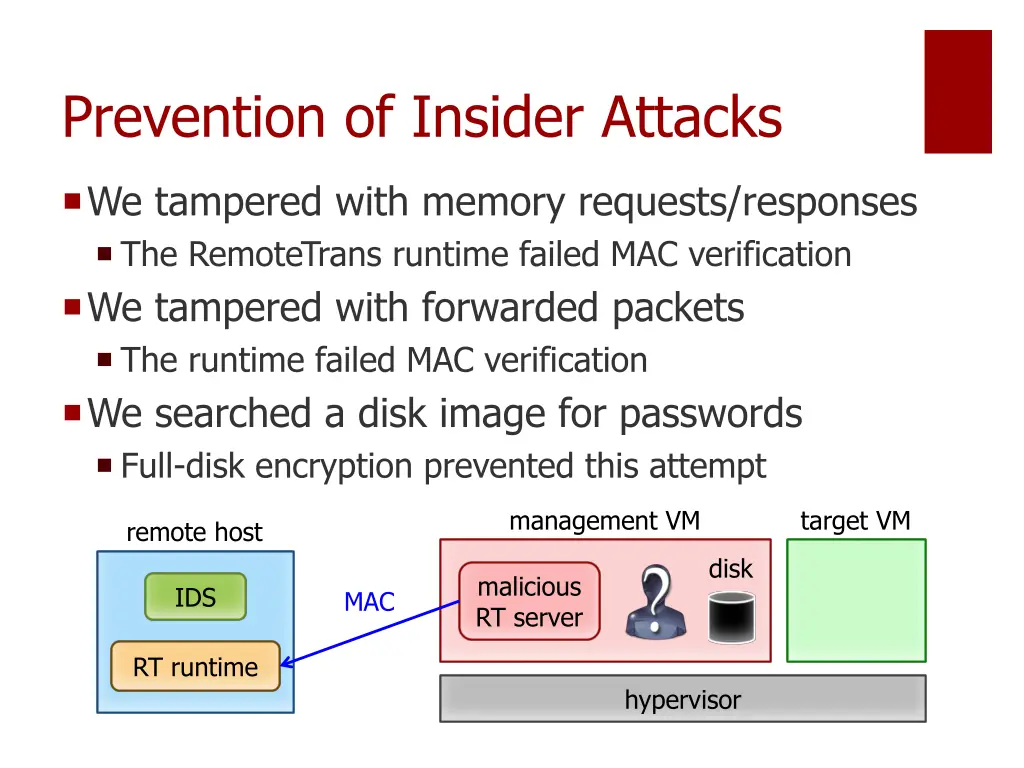 prevention of insider attacks