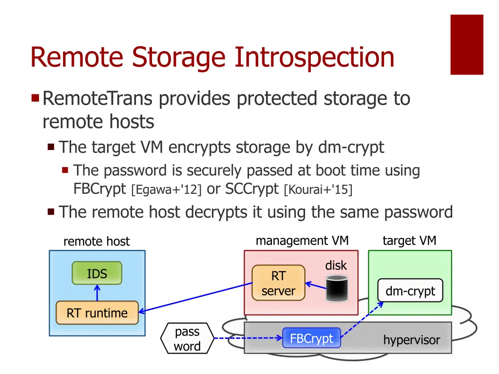 remote storage introspection