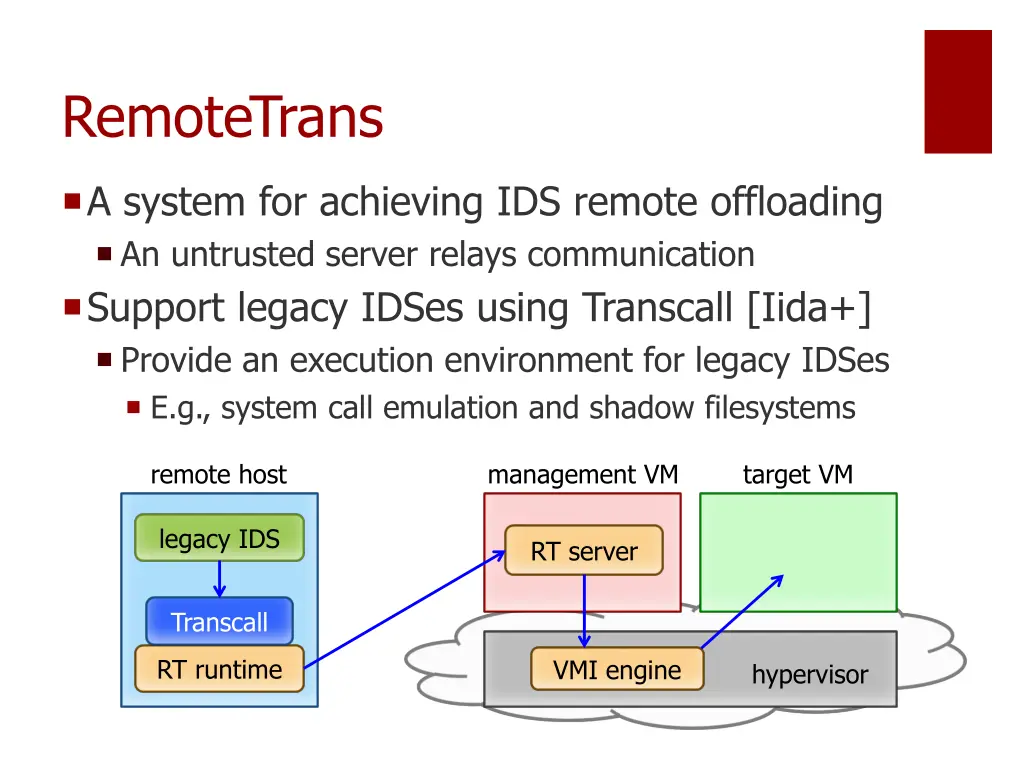 remotetrans