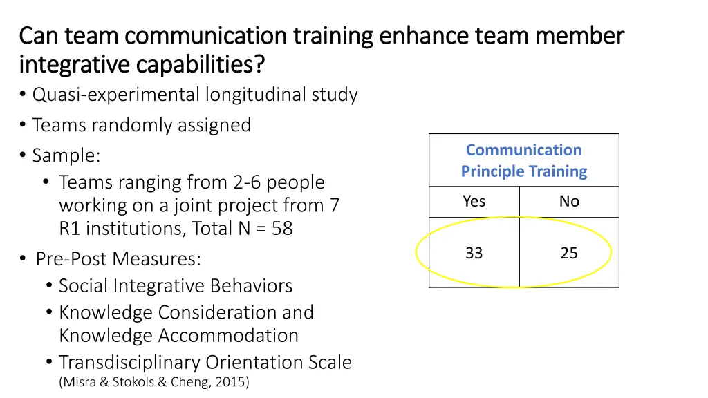 can team communication training enhance team