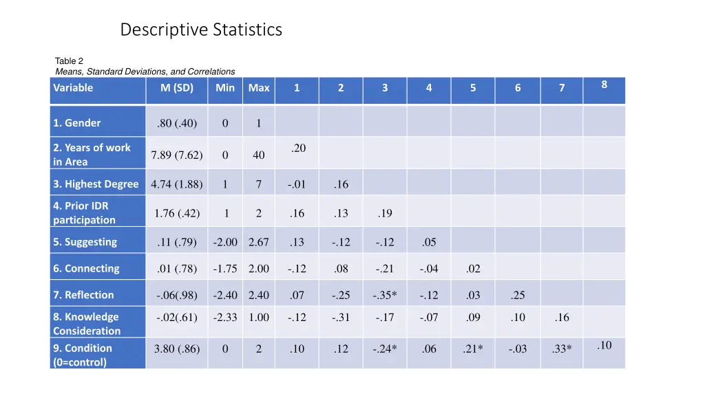descriptive statistics