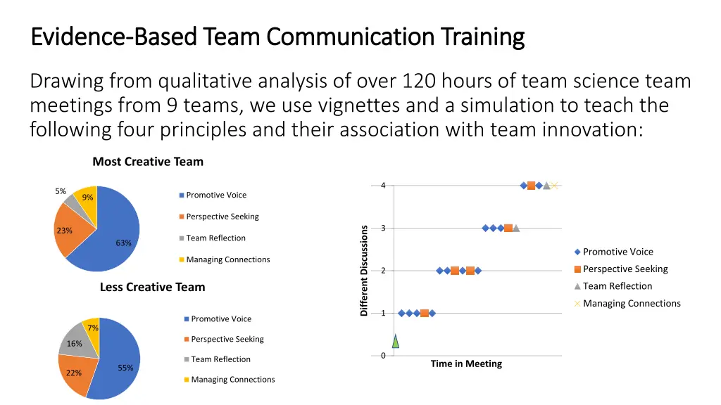 evidence evidence based team based team