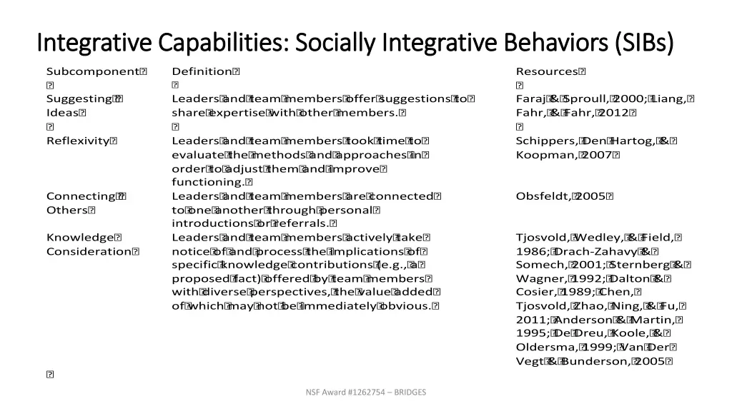 integrative capabilities socially integrative