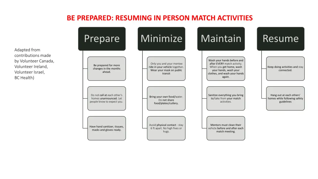 be prepared resuming in person match activities