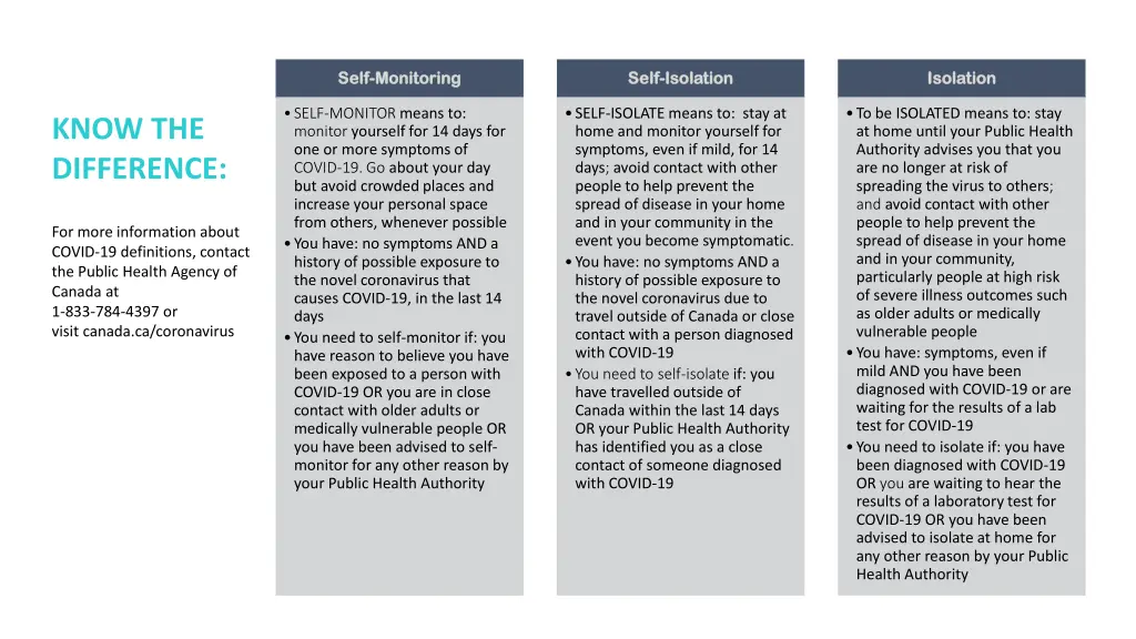 self self monitoring monitoring