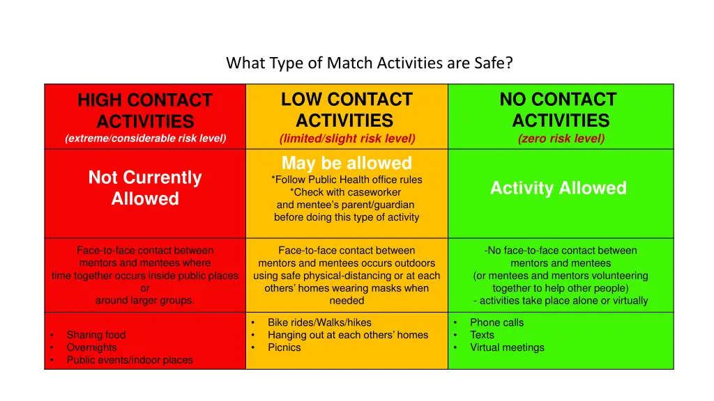 what type of match activities are safe
