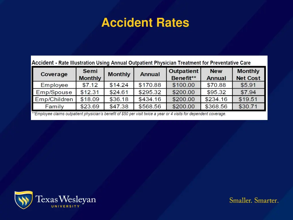 accident rates