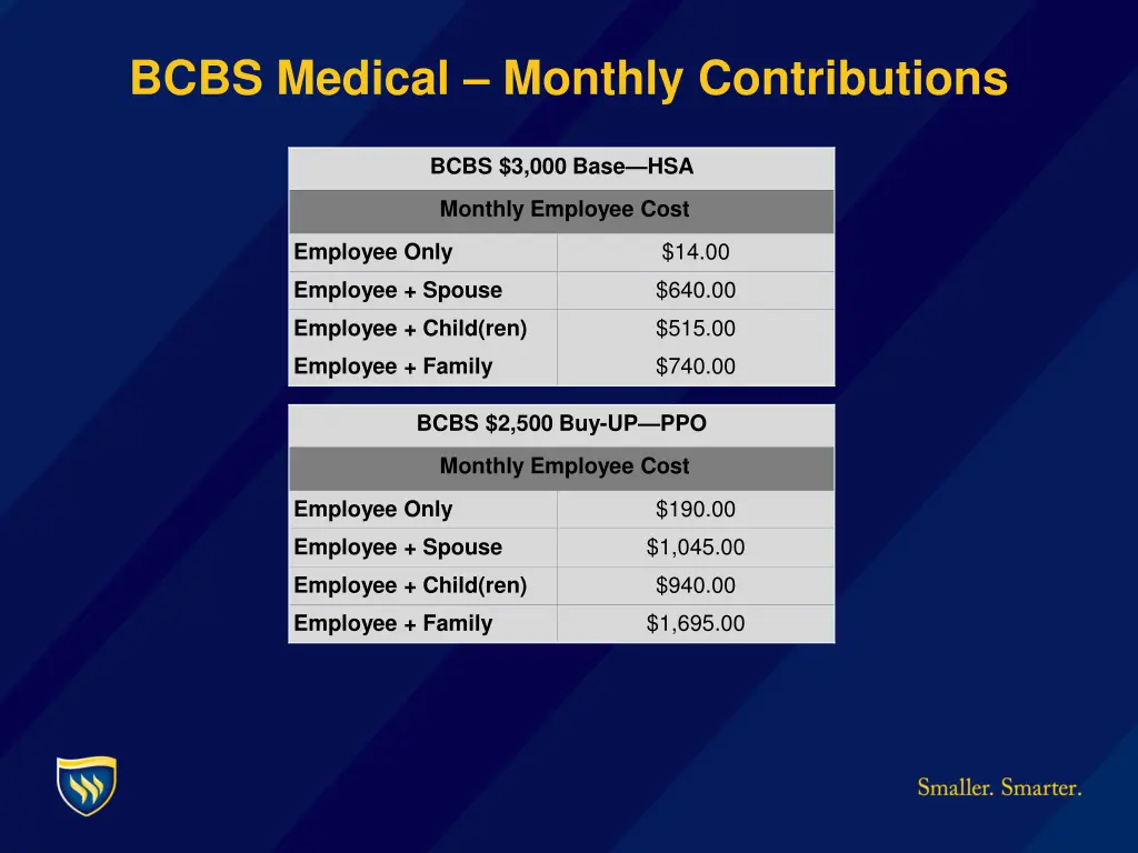 bcbs medical monthly contributions