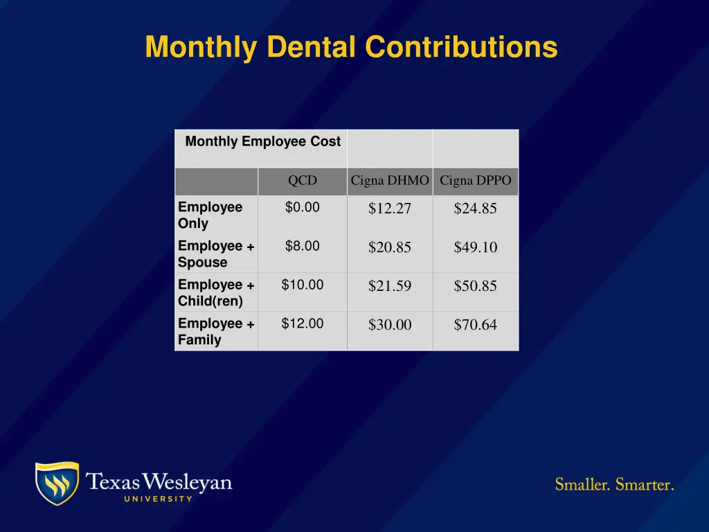 monthly dental contributions